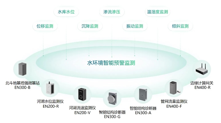 水文监测与环保，守护绿水青山的科技力量