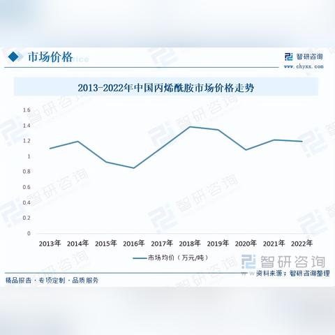 掌握未来趋势，预测两年后最具赚钱潜力的行业