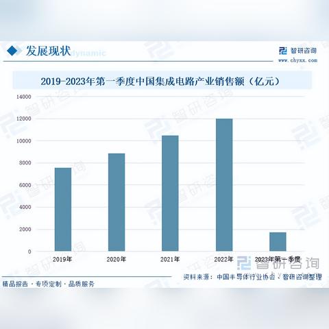 掌握未来趋势，预测两年后最具赚钱潜力的行业