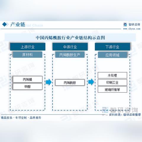 掌握未来趋势，预测两年后最具赚钱潜力的行业