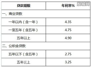 公积金贷款利率怎么算利息，详细指南与计算方法