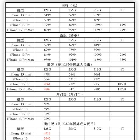 拼多多先用后付商店的真相