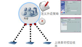 自动水文监测，实现高效、精准的水文管理