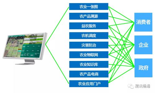 自动水文监测，实现高效、精准的水文管理