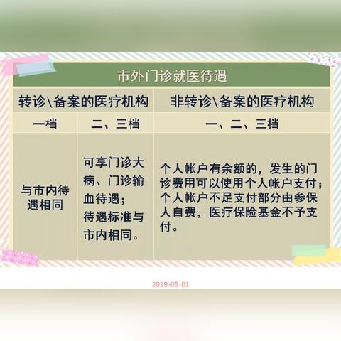 去医院看病医保卡怎么报销？