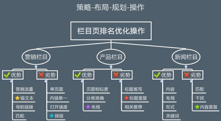 昆明关键词优化推广攻略，提升网站排名与品牌影响力的关键步骤