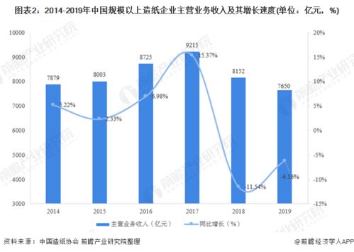 国际贸易新趋势与盈利机会，如何把握现在赚钱的关键点？