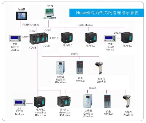 华为PLC控制器，引领自动化控制新时代的技术典范