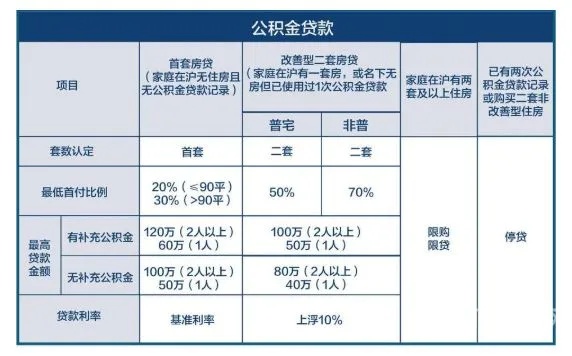 商业贷款如何用公积金还款？详细步骤解析