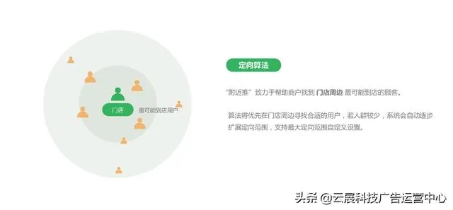 微信小程序广告的分类与投放策略