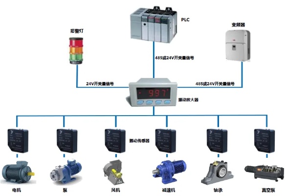 智能报警控制器PLC:提高工业安全与效率的关键