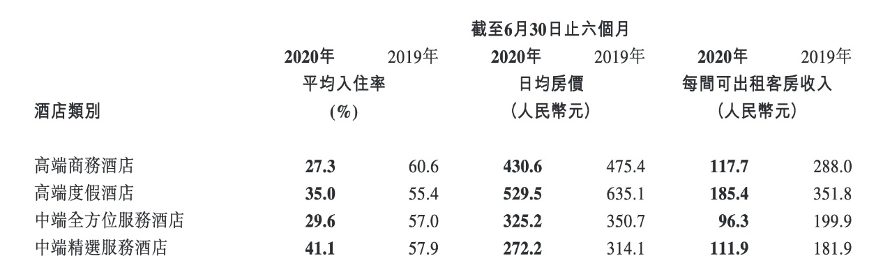 酒店亏损怎么查记录