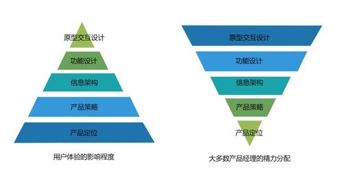 优化产品关键词服务商排名的策略与实战