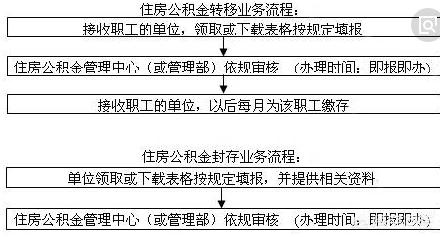 公积金停缴，原因、程序与影响