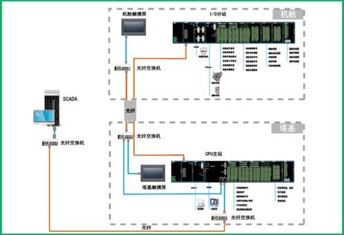 ddt控制器plc:实现工业自动化的高效解决方案