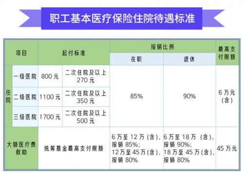 天津门诊医保怎么报销？