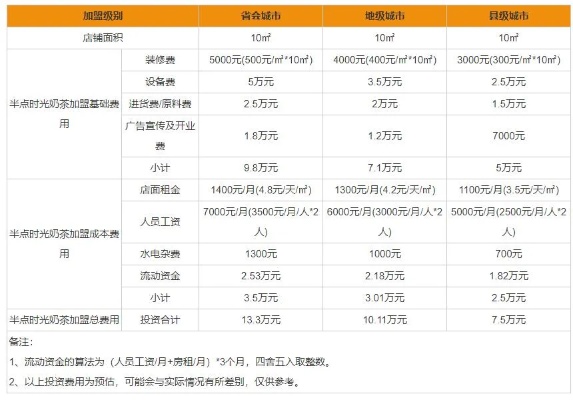 深入剖析知名装修胶加盟成本分析，助您轻松创业