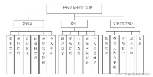 微信小程序注册注销全流程解析，如何轻松管理你的小程序账号？