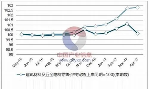 南京基础五金厂家价格多少？为您揭秘行业内的价格差异