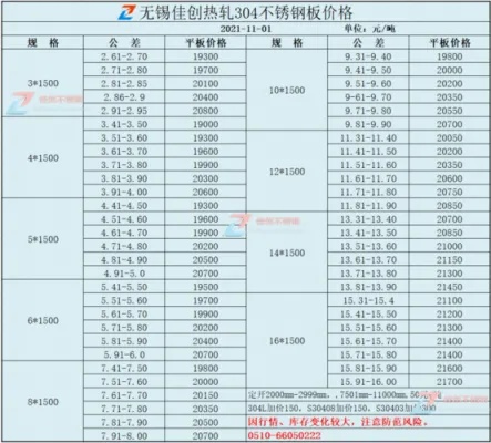 南京基础五金厂家价格多少？为您揭秘行业内的价格差异