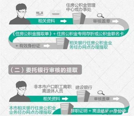 公积金卡遗失或未办理，如何取出来？