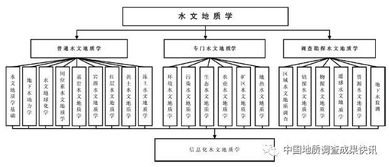 水文监测工艺，应用与优势