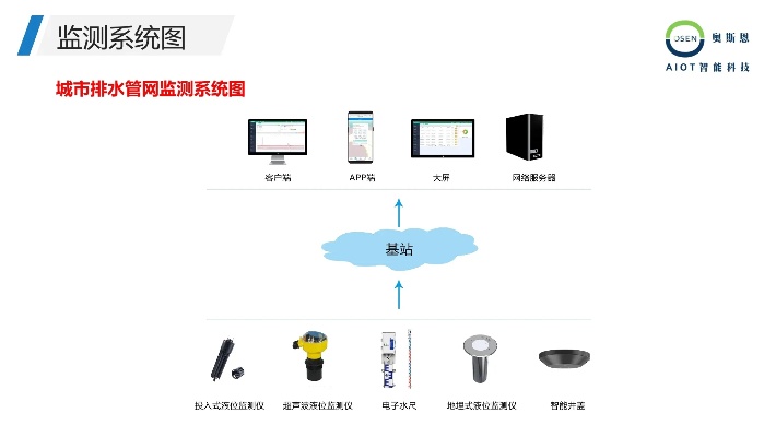 咸阳水文监测，守护城市水安全的智慧眼睛