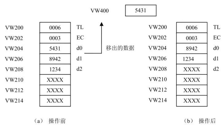 PLC控制器COM技术解析与应用