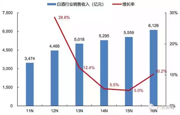 天虹股份，酒行业风起云涌，如何把握赚钱新机遇？