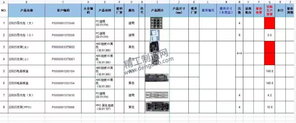 苏州直销五金厂家价格一览表，打造高品质采购体验