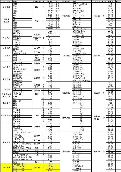 苏州直销五金厂家价格一览表，打造高品质采购体验