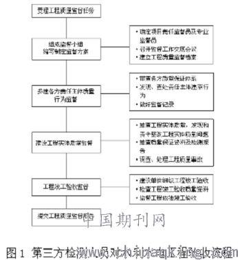 水文监测施工，技术、流程与质量控制