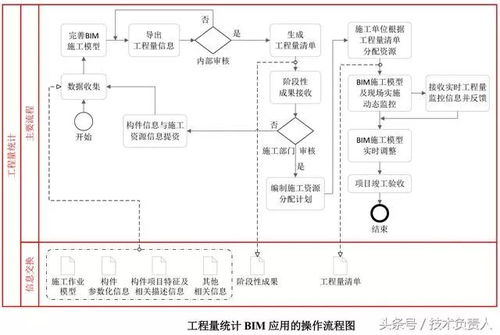 水文监测施工，技术、流程与质量控制