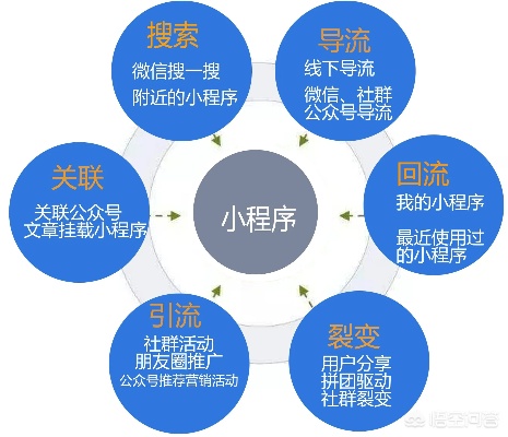 微信小程序代理项目全解析，如何搭建与运营