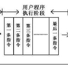 PLC控制器，工作原理、功能及应用领域的全面解析