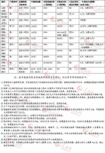 儿童社区医保怎么报销？