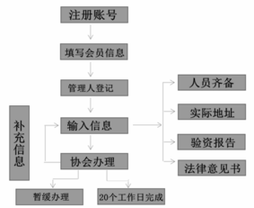 北京公积金办理全攻略，详细流程、所需材料和注意事项