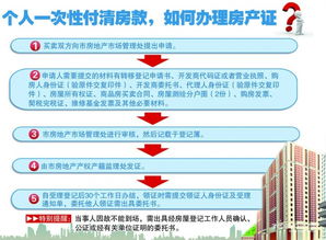 北京公积金办理全攻略，详细流程、所需材料和注意事项