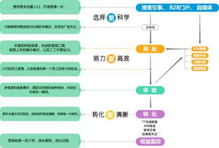 苏州百度关键词优化服务，提升企业网络营销效果的关键