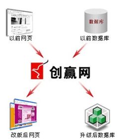 苏州百度关键词优化服务，提升企业网络营销效果的关键