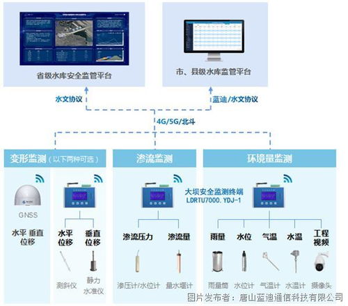 定制水文监测，提升水资源管理与保护的关键手段