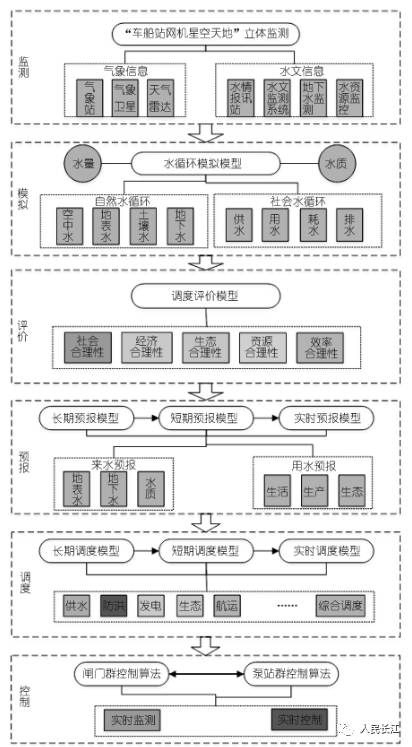 定制水文监测，提升水资源管理与保护的关键手段