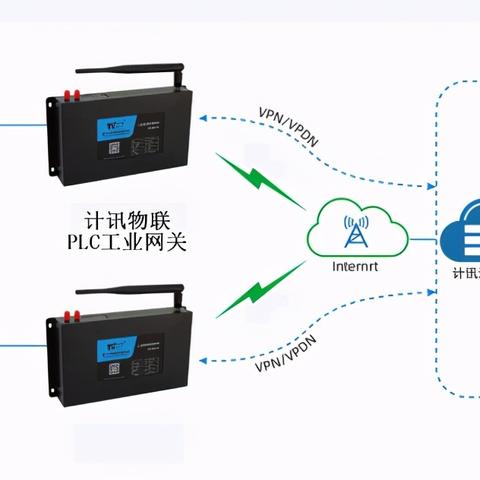 广东PLC控制器在工业自动化领域的应用及市场前景分析