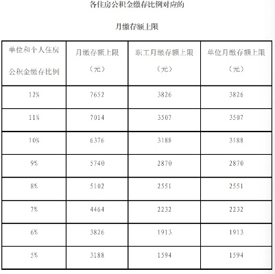 辞职后如何提取住房公积金，一份详尽指南