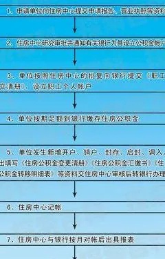 辞职后如何提取住房公积金，一份详尽指南