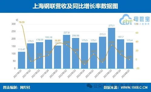 上海装修除甲醛加盟利润，行业分析、加盟优势与收益解析