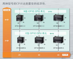 PLC控制器部件详解，构建可靠自动化控制系统的关键