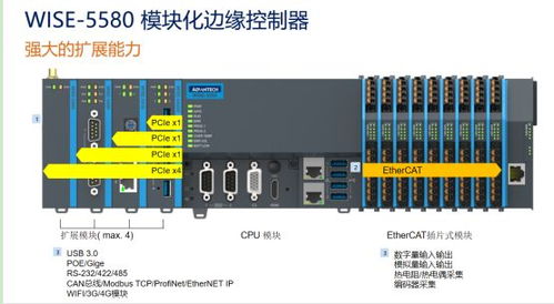 PLC控制器部件详解，构建可靠自动化控制系统的关键