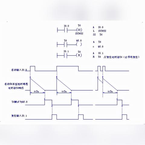 PLC延时控制器，原理、应用与发展趋势