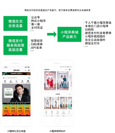 揭秘微信商城如何轻松推广小程序，让你的生意红火起来！